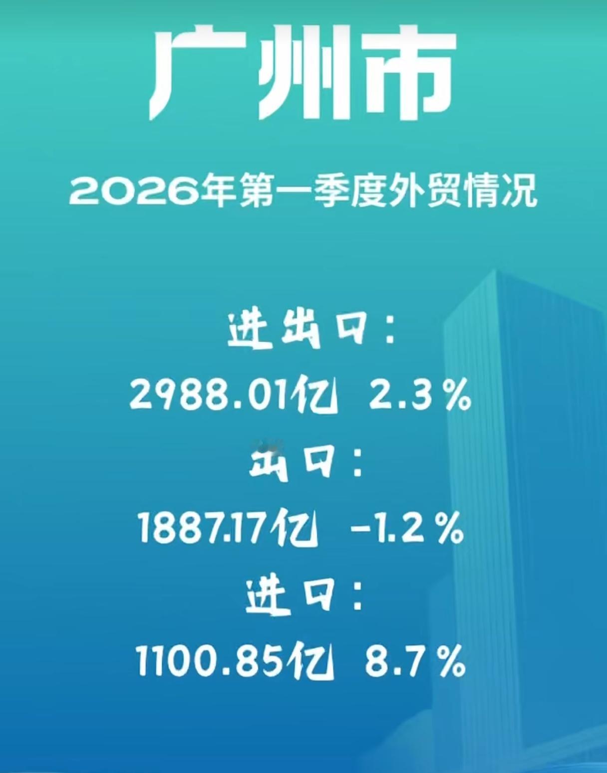 今年一季度，一线城市——广东省会广州有一个重要经济指标，竟然被内陆小城金华超过了