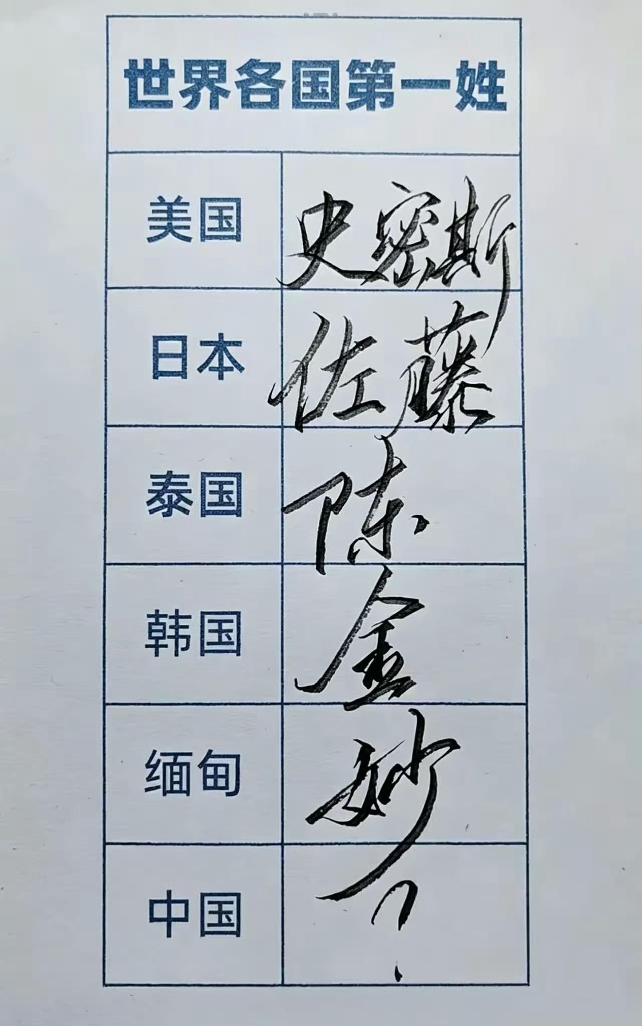 美国：我们这儿“史密斯”是第一大姓，威尔·史密斯就是典型代表，感觉满大街都是这个