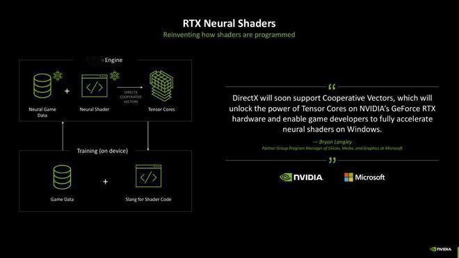 新出的Blackwell GPU，自称算力是老款的3倍，相当于给你的人工智能老师