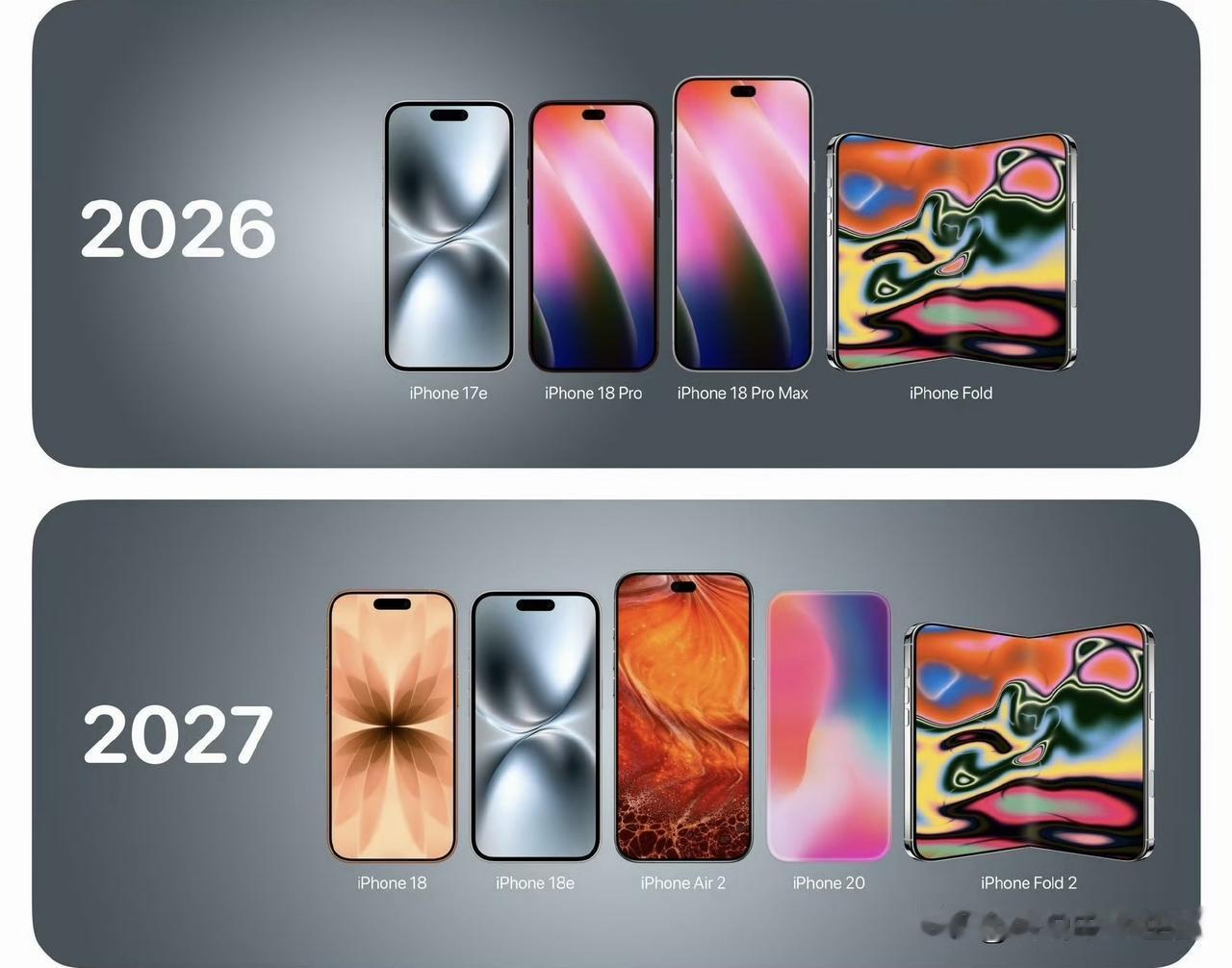 苹果现在打法对国产品牌来说，压力越来越大了。
先是用“牙膏挤爆了”的iPhone