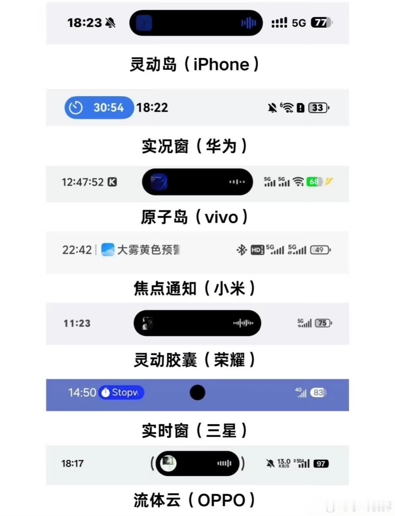 还记得2022年苹果iPhone 14 Pro的“灵动岛”刚出来时被各种吐槽吗？