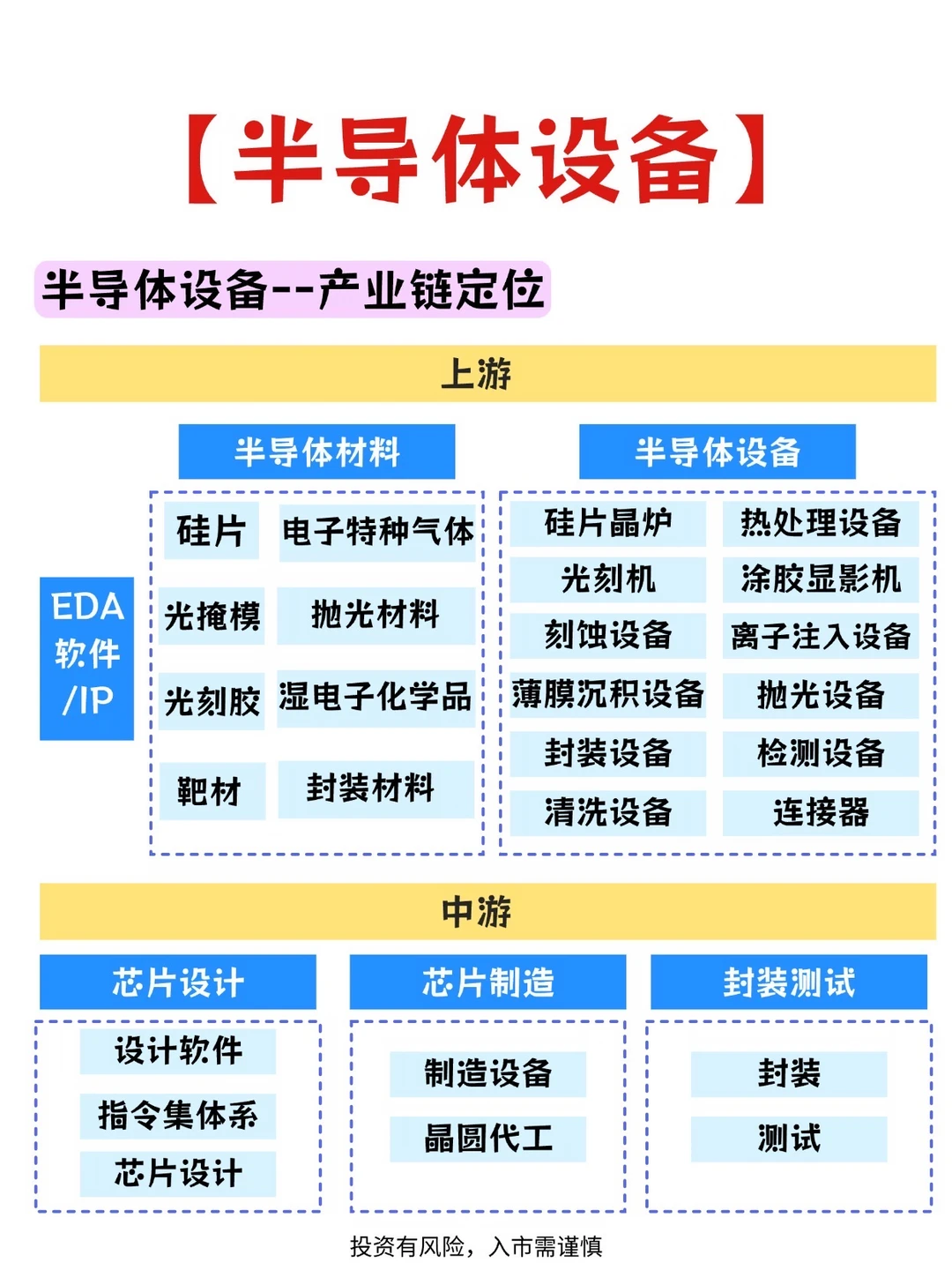 一篇了解半导体设备