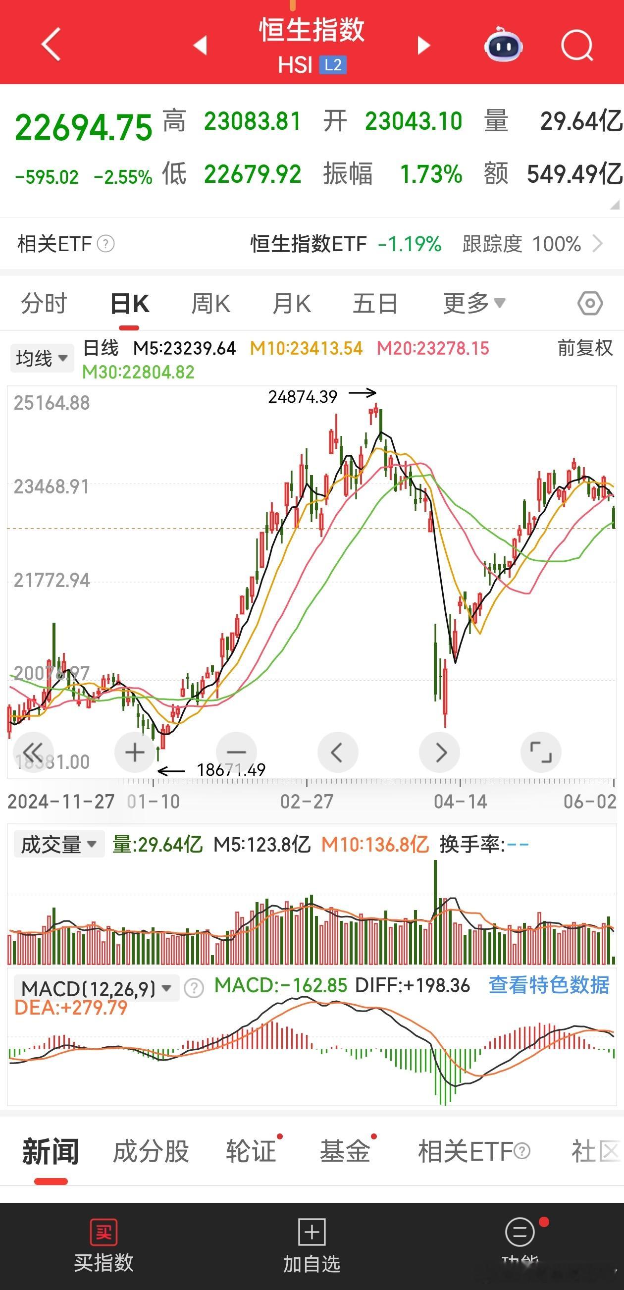 节日还没过年呢，先计提一碗面？ ​​​