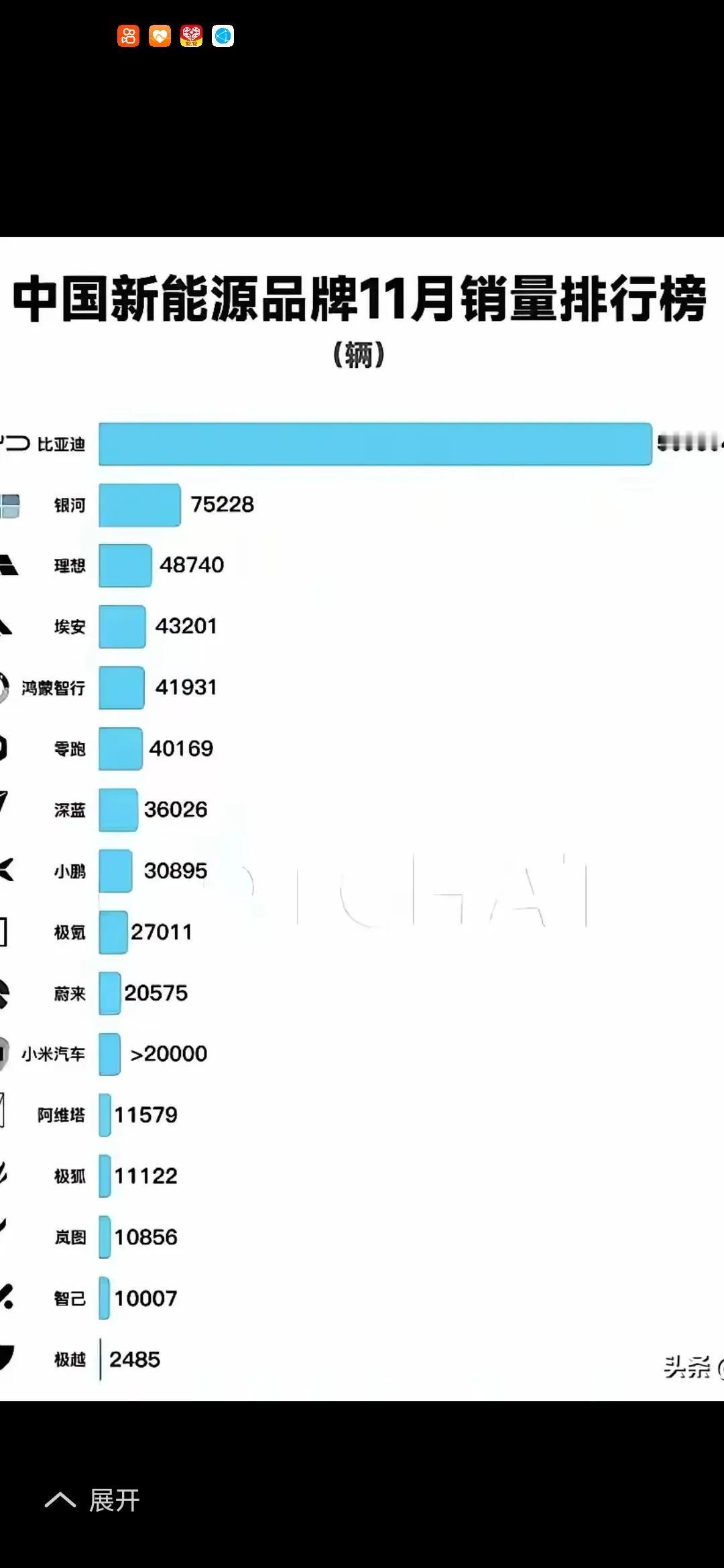 极越暴雷，下一个会是哪一个？没有雄厚的资金积累和技术沉淀 ，之单纯靠运营，靠政策