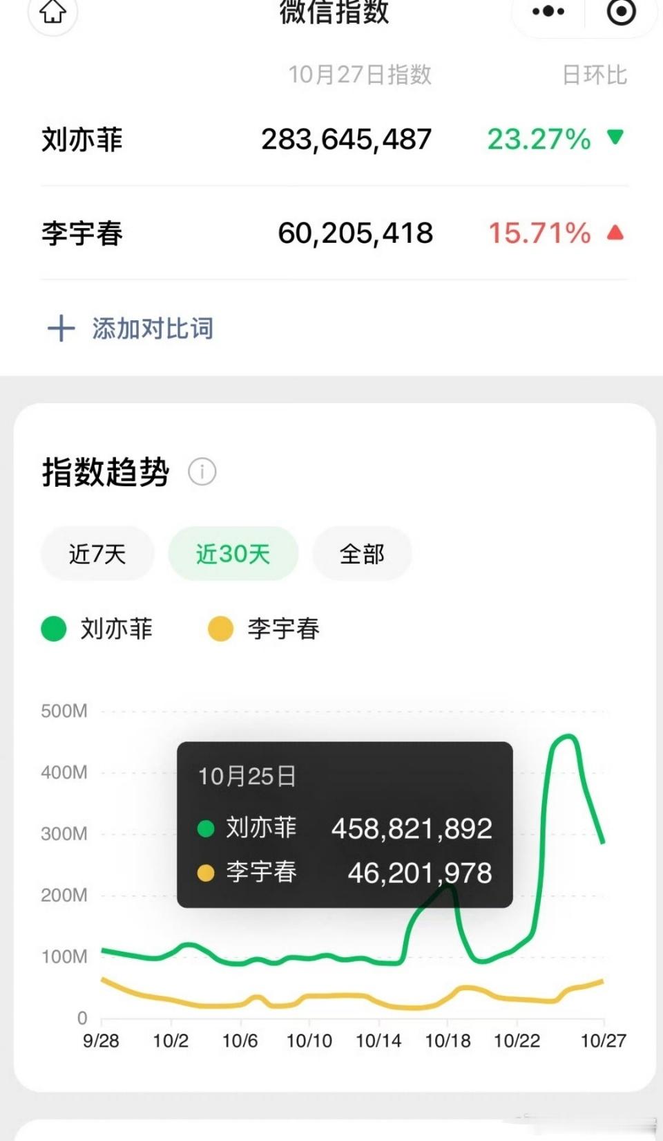 因为压轴C位的问题，玉米和鲜粉不亦乐乎 ​​​