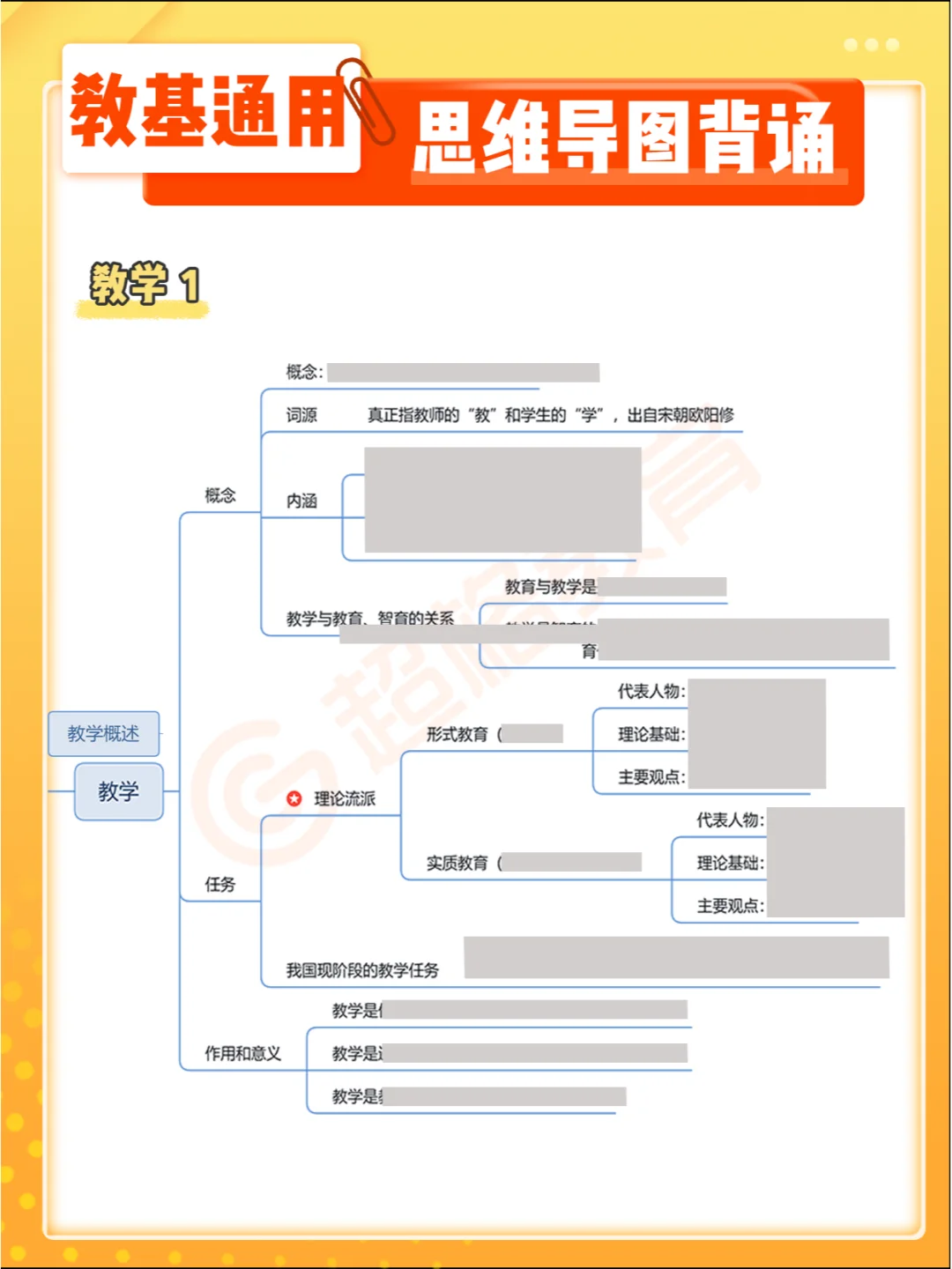 教育学 通用⭕ 思维导图章节背诵（挖空版）