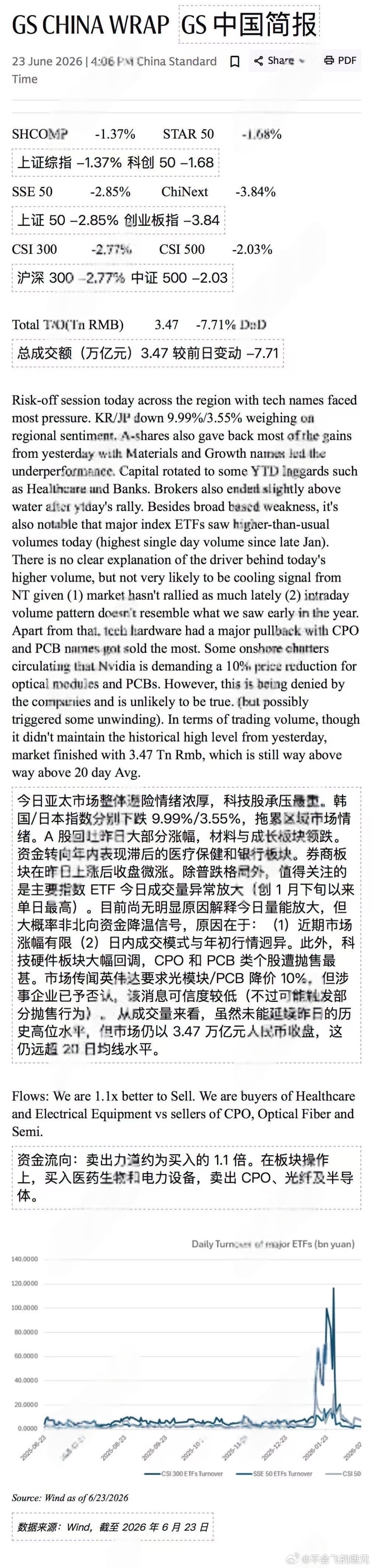 A股股市 高盛收评 