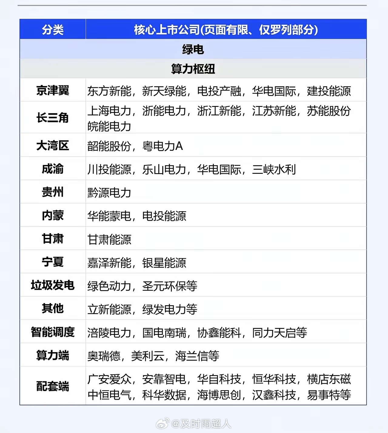 算电协同：政策东风下的算力与绿电共振2026年3月19日，人民网刊文拥抱“人工智