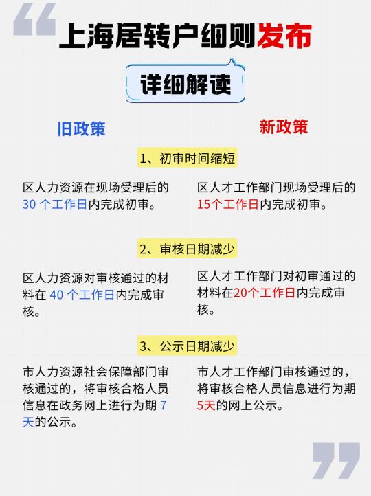 重磅！上海居转户细则终于发布了！放宽了！