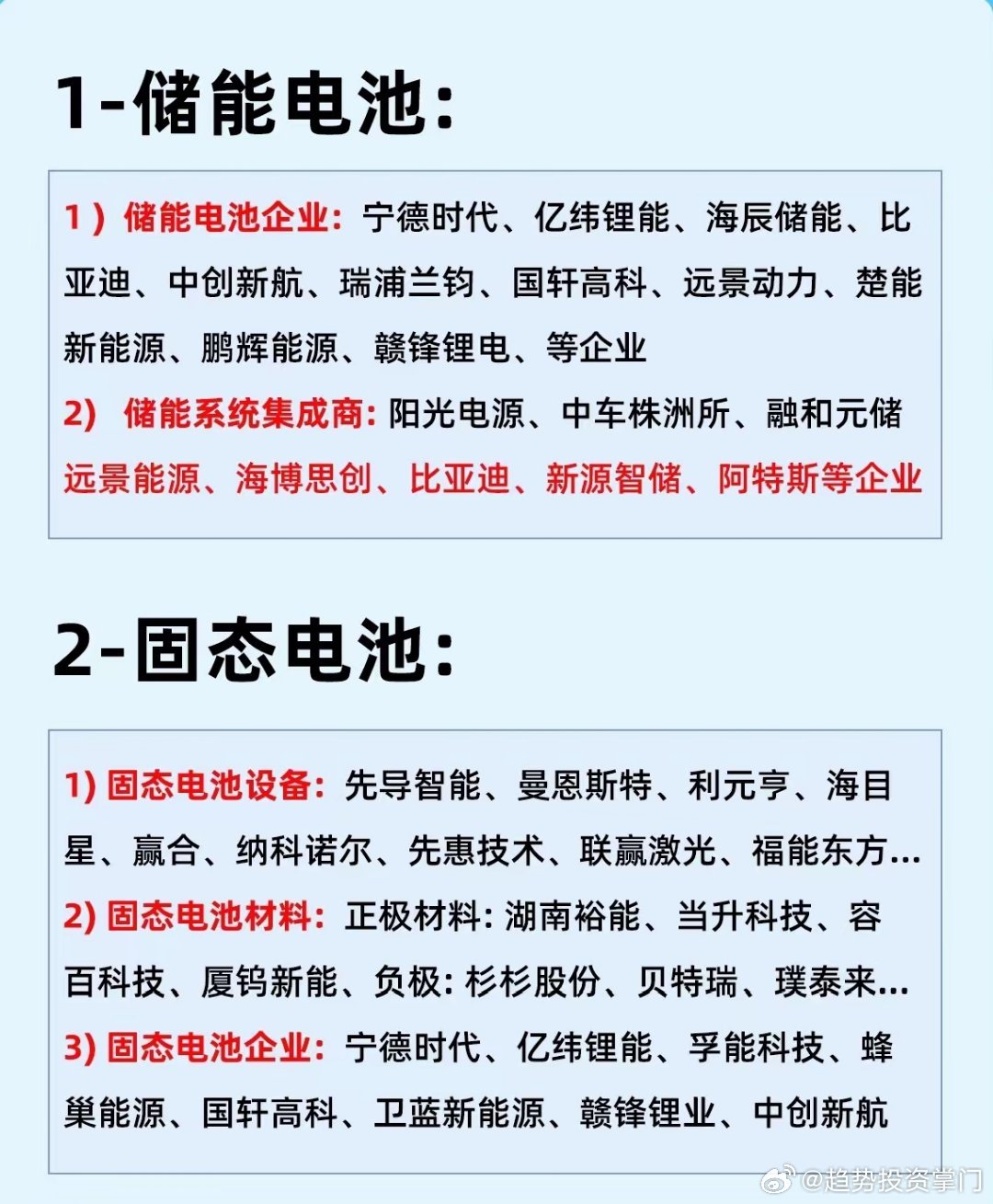 储能与固态电池核心企业速览一、储能电池（商业化放量）- 电池制造：宁德时代（龙头