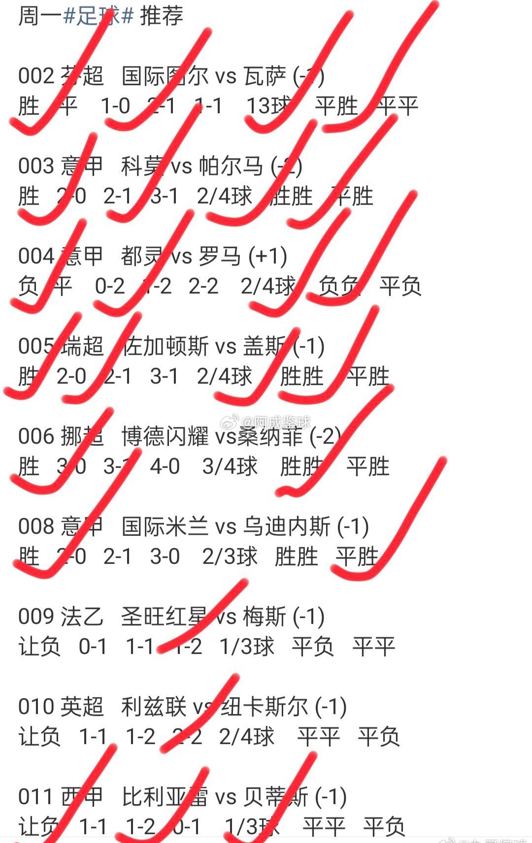 进球大战！国米5-3乌迪内斯开局四连胜 图拉姆传射巴雷拉建功 ​​​