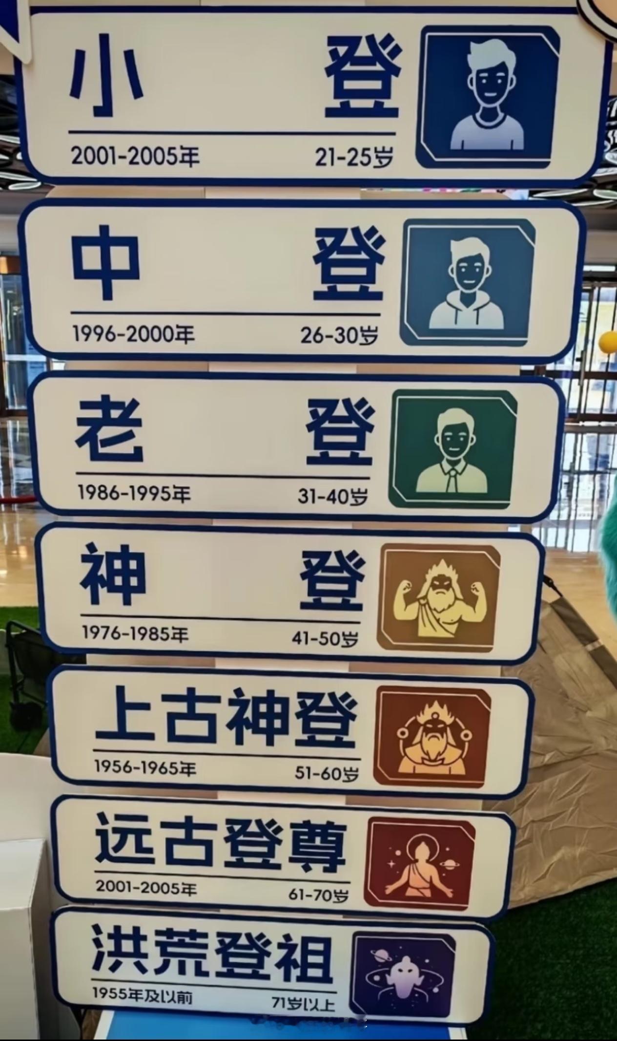 原来中登老登是这样划分的........ 