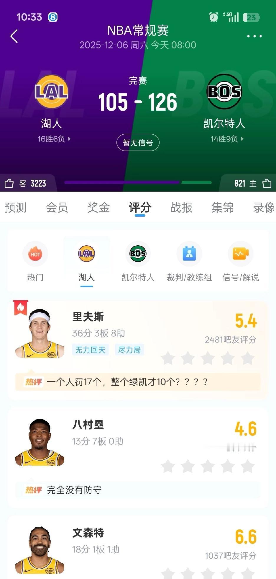 湖人惨败凯尔特人，赛后评分。

季后赛不可能这么给罚球，东契奇还要分走一部分，如