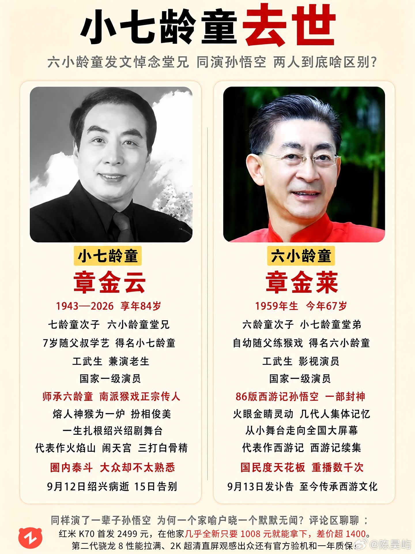 小七龄童去世太让人难过了，猴王世家又一位老艺术家离开了。六小龄童的堂兄小七龄童章