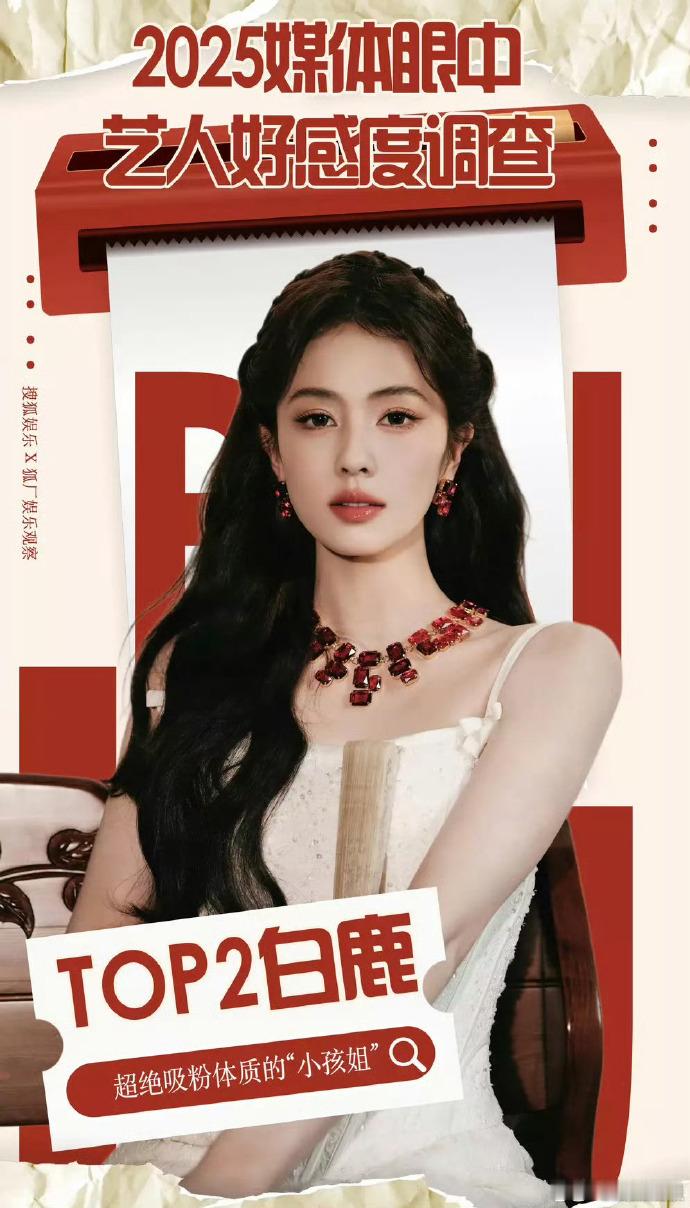 肖战白鹿王鹤棣李兰迪宋威龙成功拿下媒体好感艺人 top5，五位艺人的各方面表现都