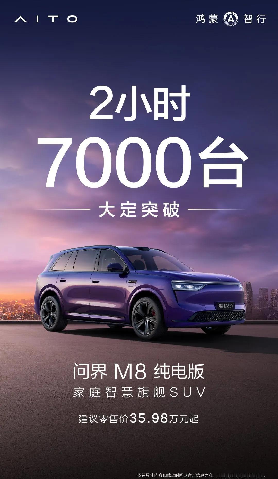 2小时大定破7000台，问界M8纯电版超预期[赞]蔚来ES8还是要多努力
35万