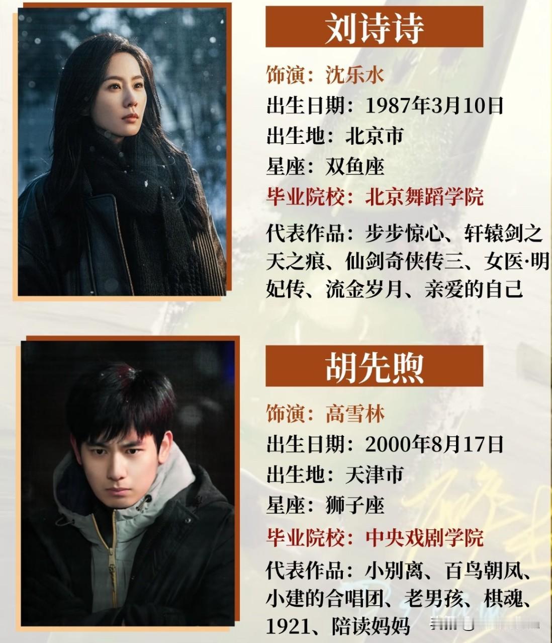 《醉梦》8位主演学历盘点

悬疑剧《醉梦》一官宣就吊足胃口，
故事扎根东北老工业