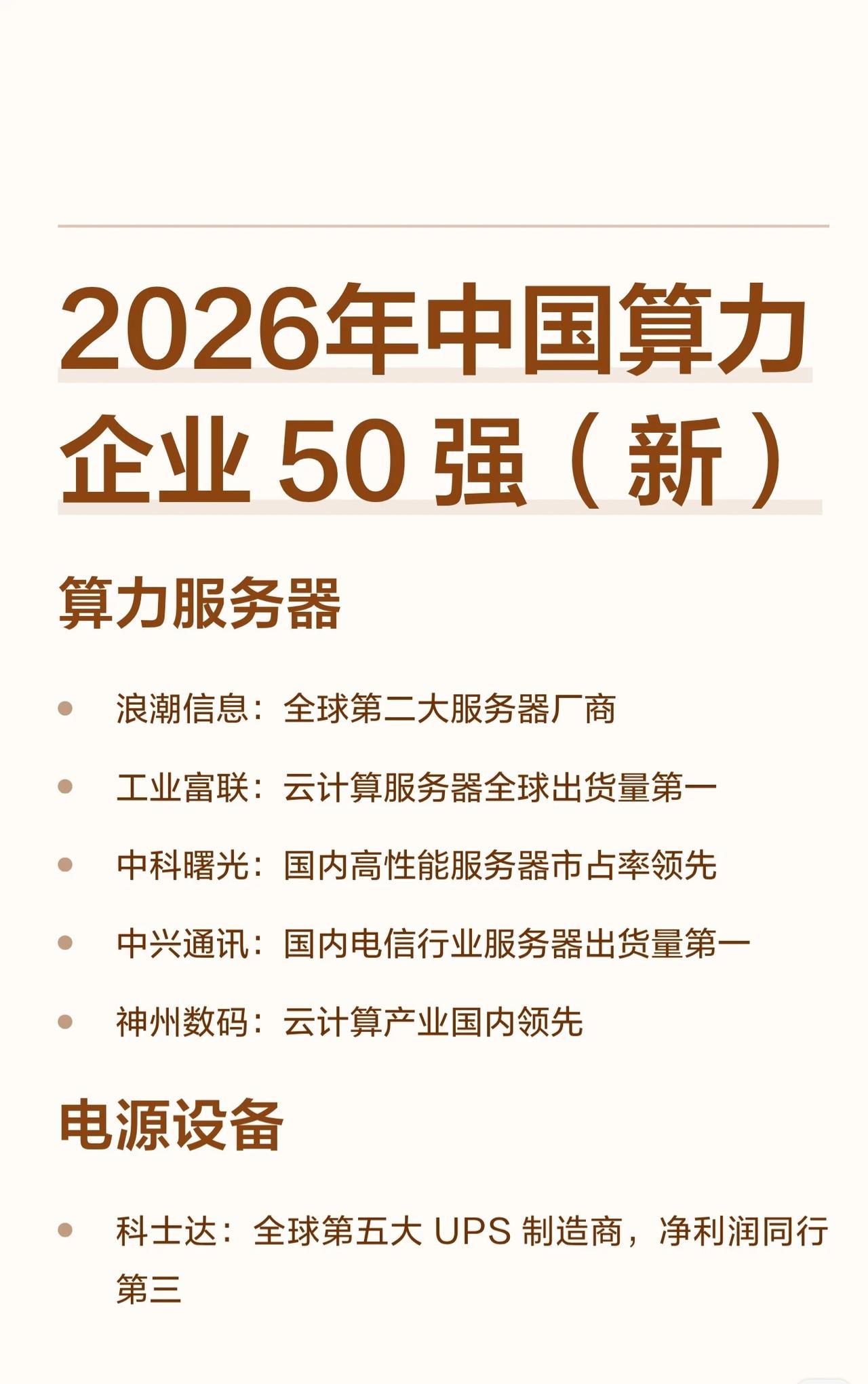 2026年中国算力企业50强（新）涵盖多领域：

- 算力服务器：浪潮（全球第二