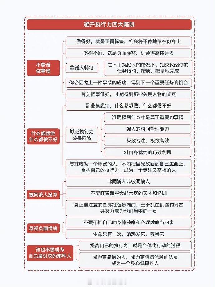 如何提升执行力思维导图 | 打破拖延魔咒！ ​​​