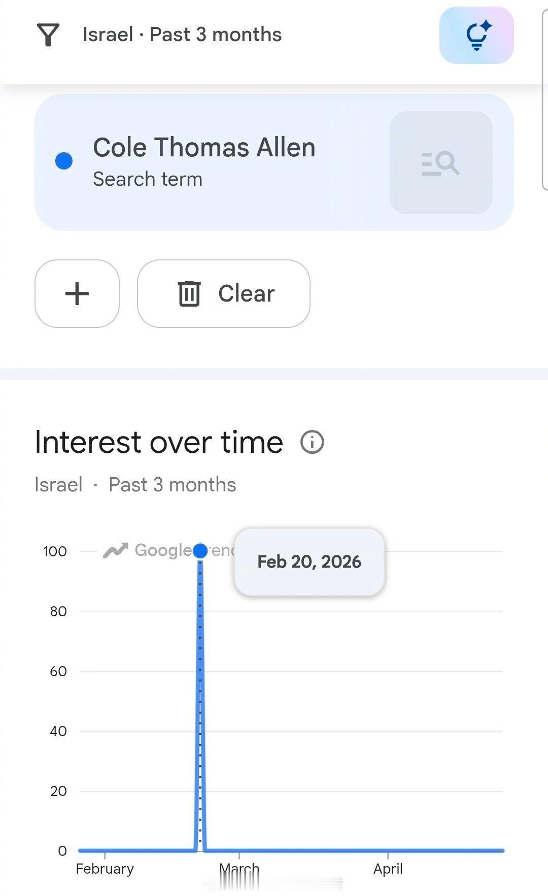 在白宫记者晚宴枪击案发生几小时后，互联网上到处都是关于以色列的理论。射手Cole