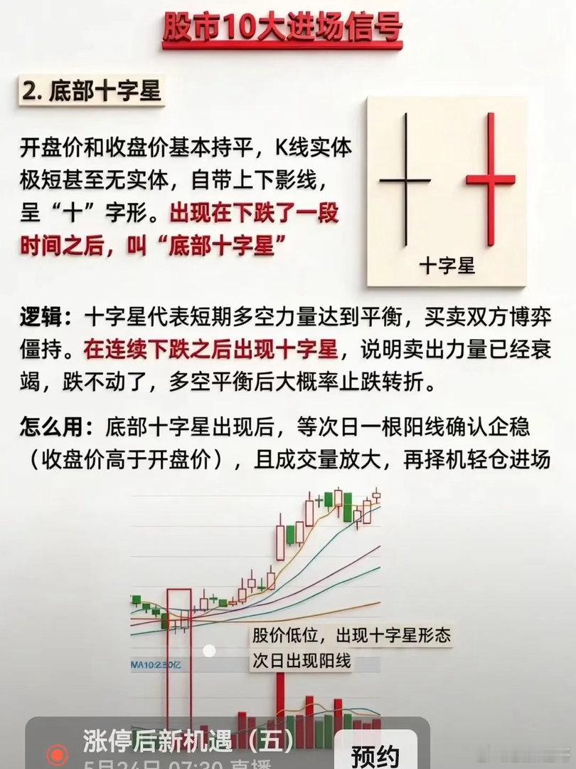 底部十字星进场实战法则十字见阳转折强一、达标三条件1. 位置条件：前期连续下跌1