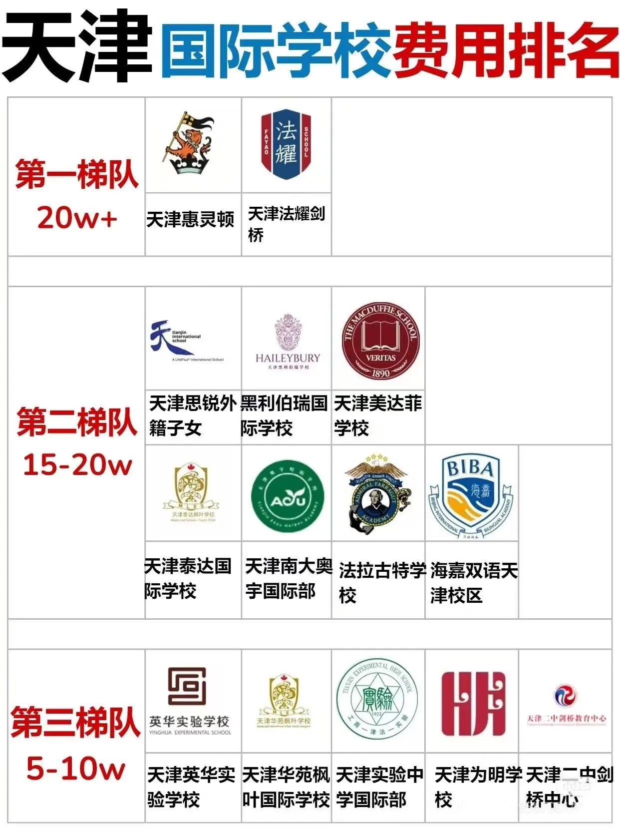 天津国际学校费用排名！