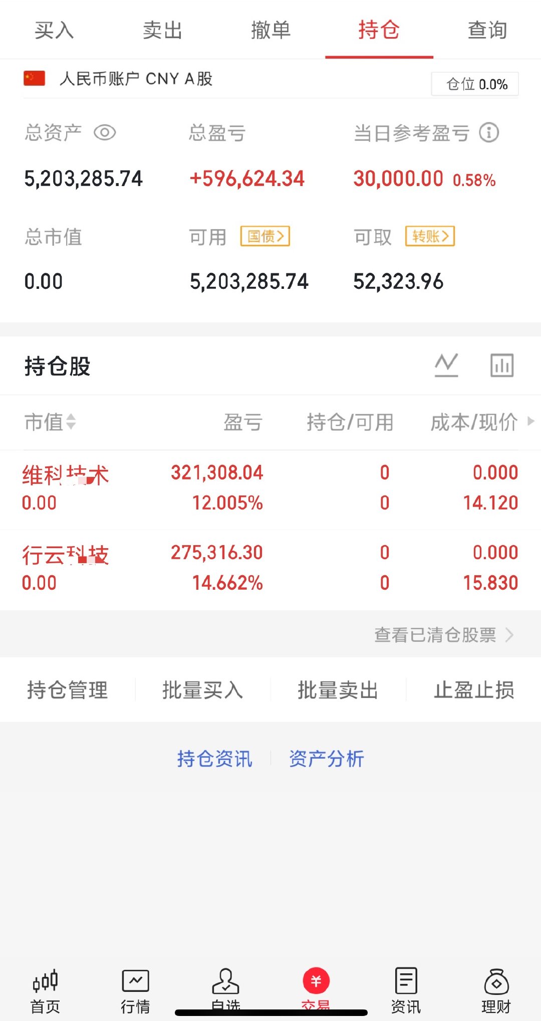 昨天的行云拉高走了