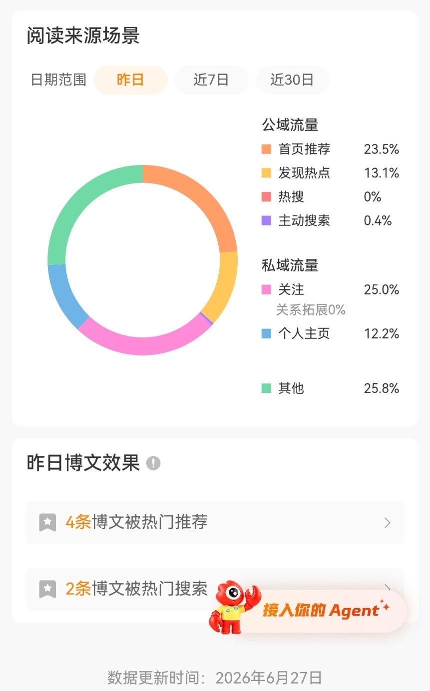 现在推荐体热门体都差不多回来了就差ss了ss回来了上红真的轻轻松松
