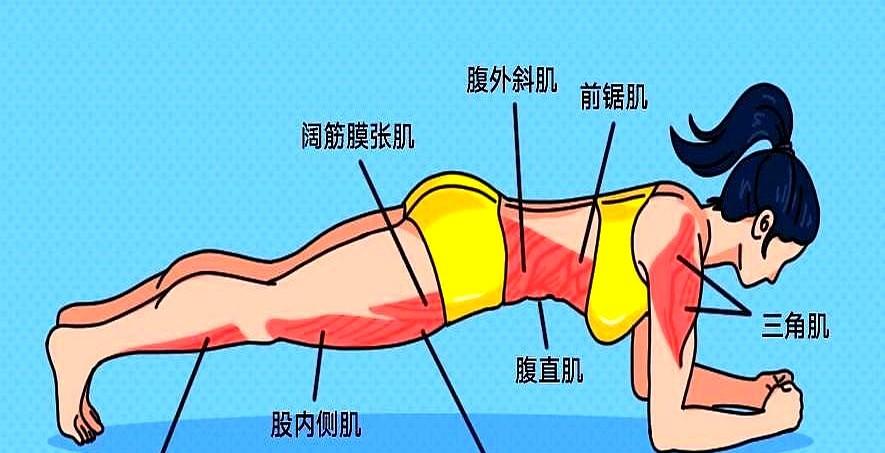 我试过把手机放地上侧。

这个简单的动作其实折射出一个重要的道理：姿势的正确比时