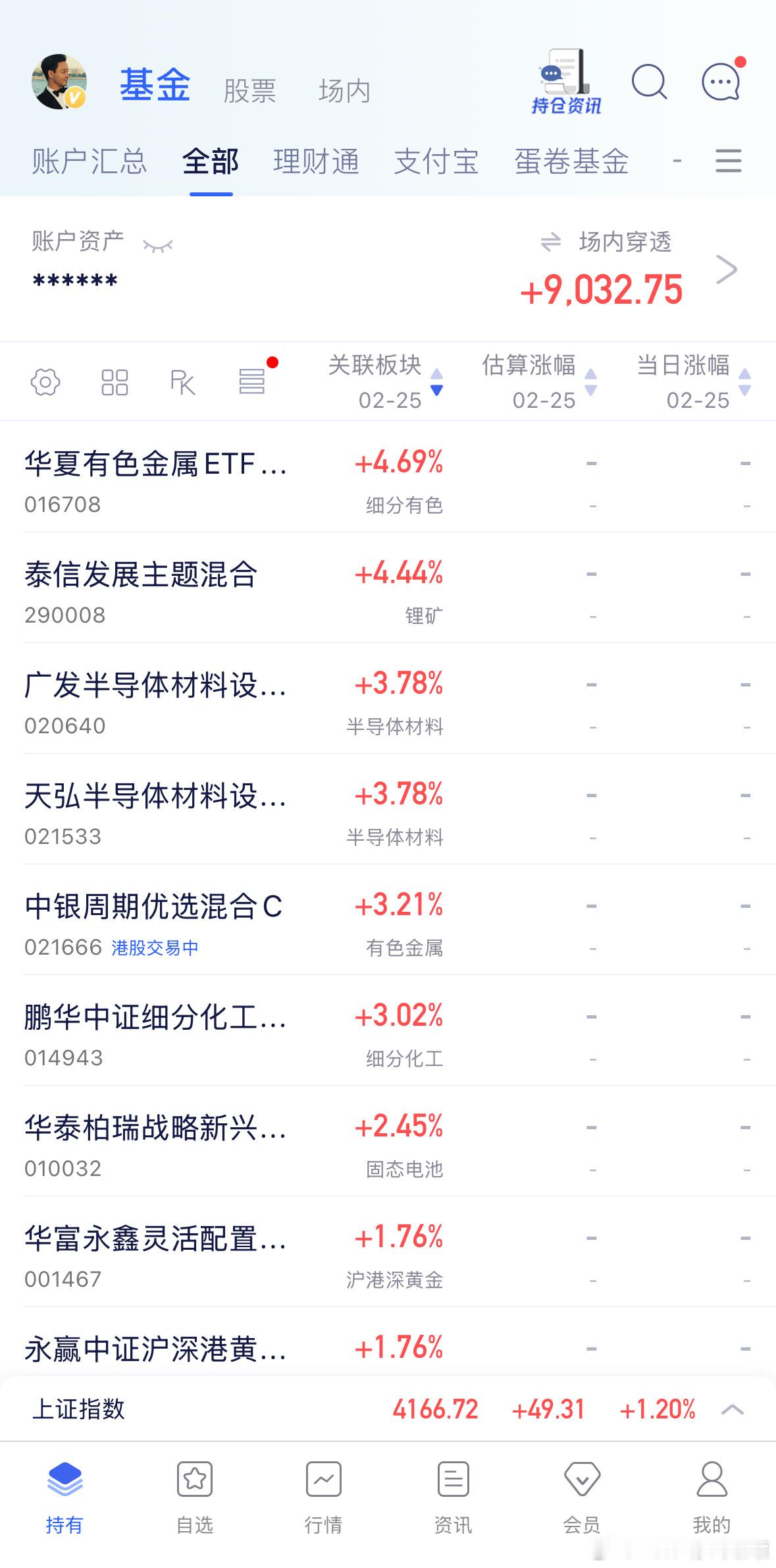 截止目前情况，稀土锂有色化工涨幅靠前，通信存储云计算跌幅靠前。泰信锂矿盈利九个点