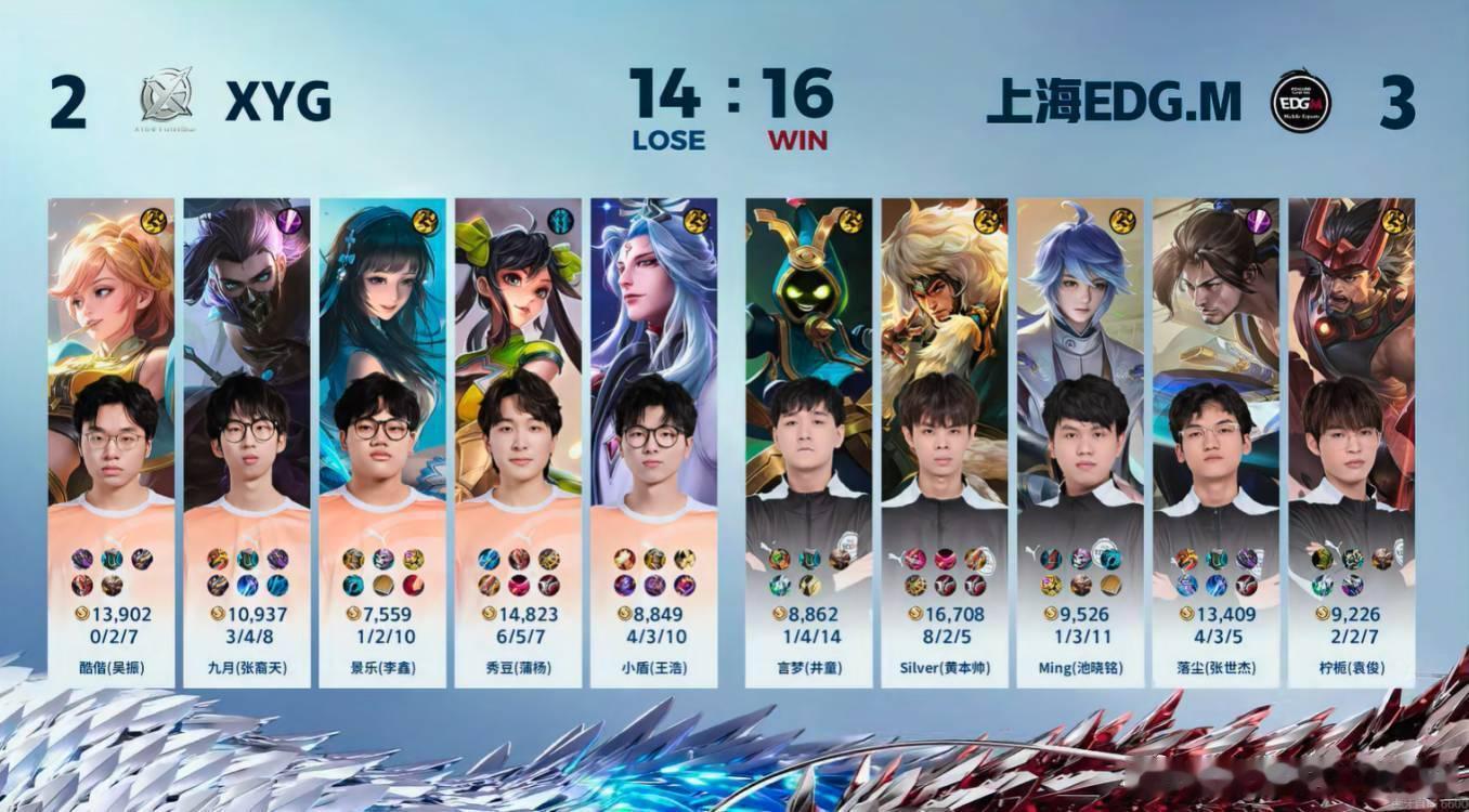 #KPL[超话]#我对#Silver#的评分：[星星][星星][星星][星星]冷