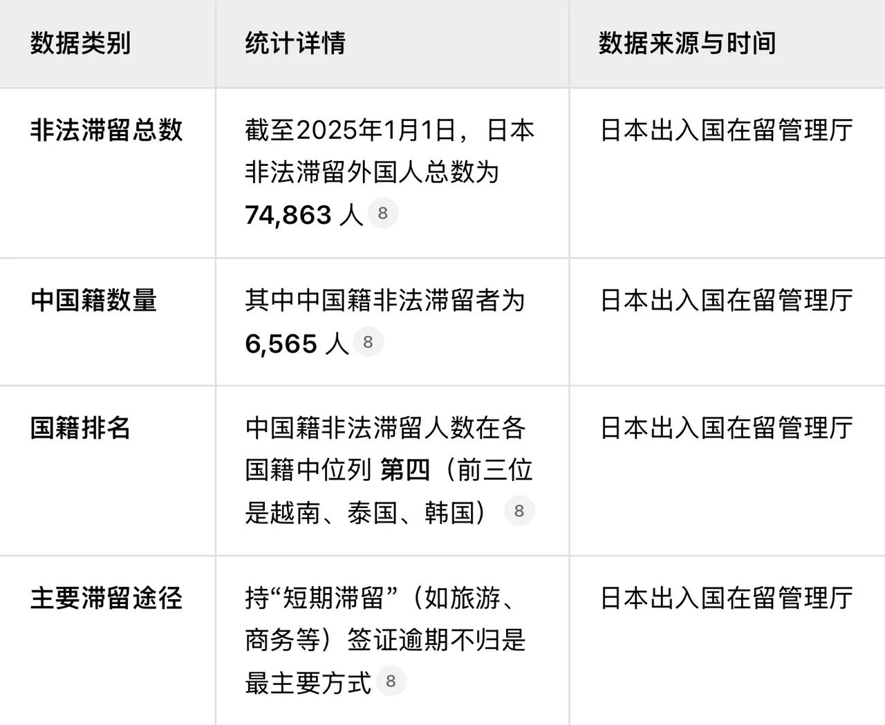 6000多中国人滞留日本，的确想不到