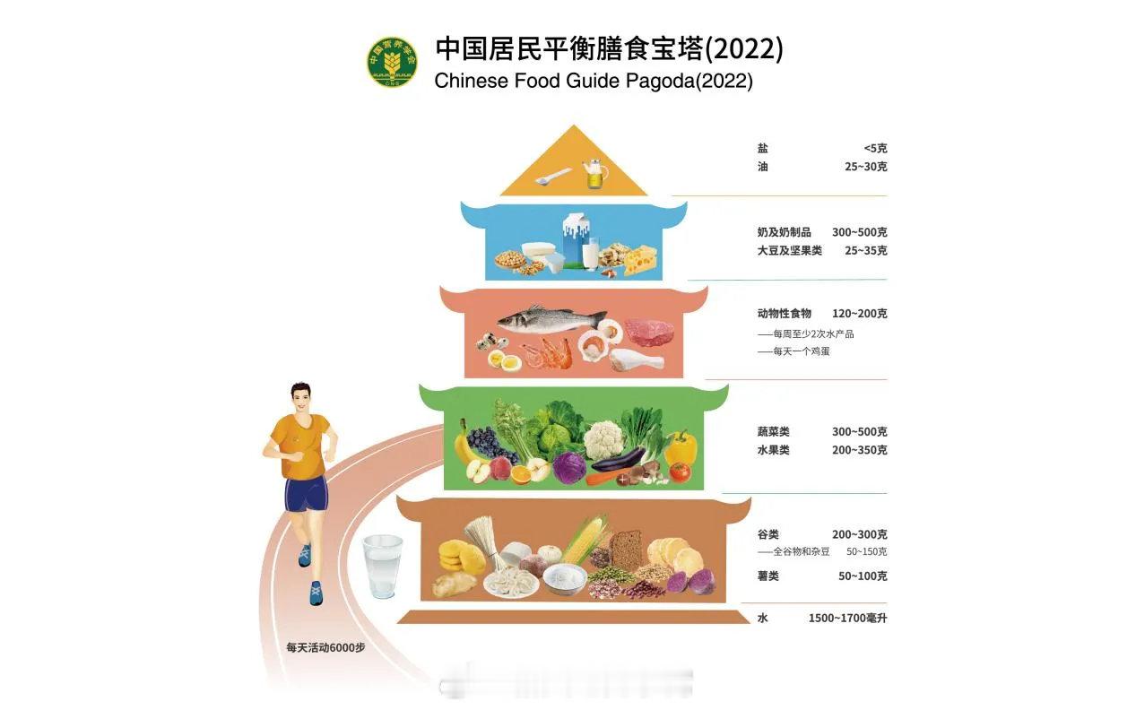 关注生活 关注健康一张餐桌守护三代人的健康今年全民营养周的主题是“营养餐桌，家庭