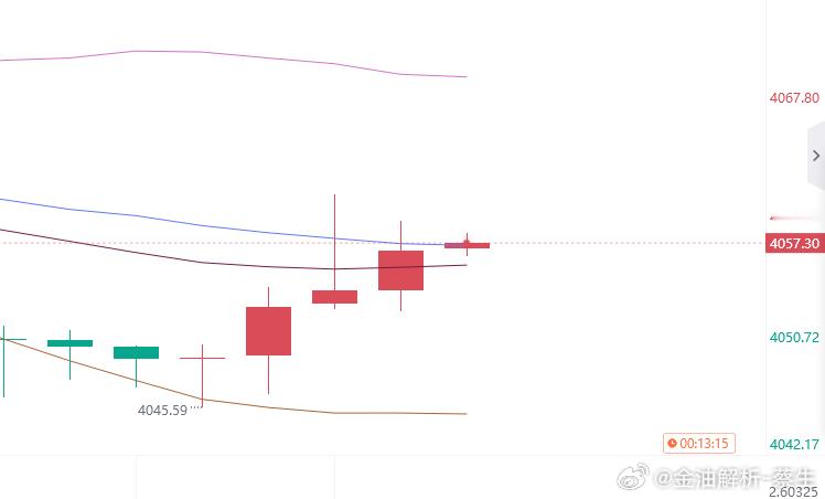 黄金参考现价：4057多，防守4051，目标看72附近一线 