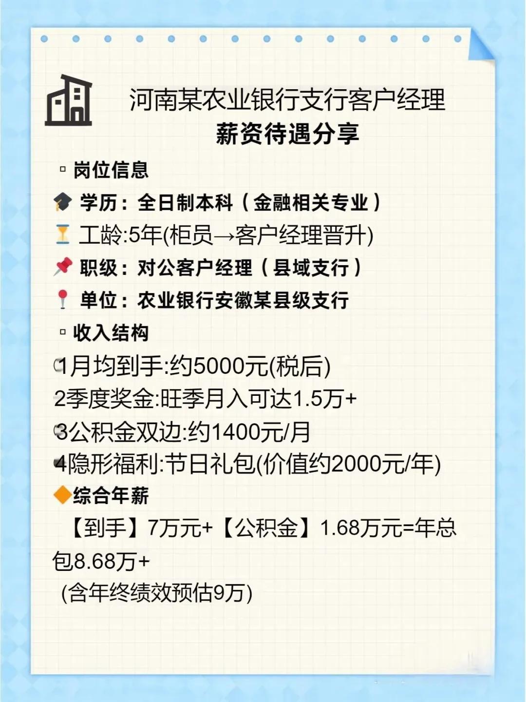 发工资了，农业银行河南省某支行客户经理薪资待遇明细分享