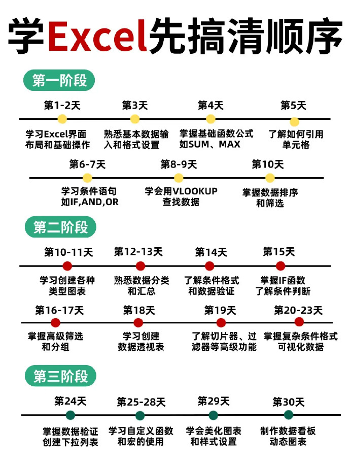 必看！学Excel先搞清顺序 ​​​