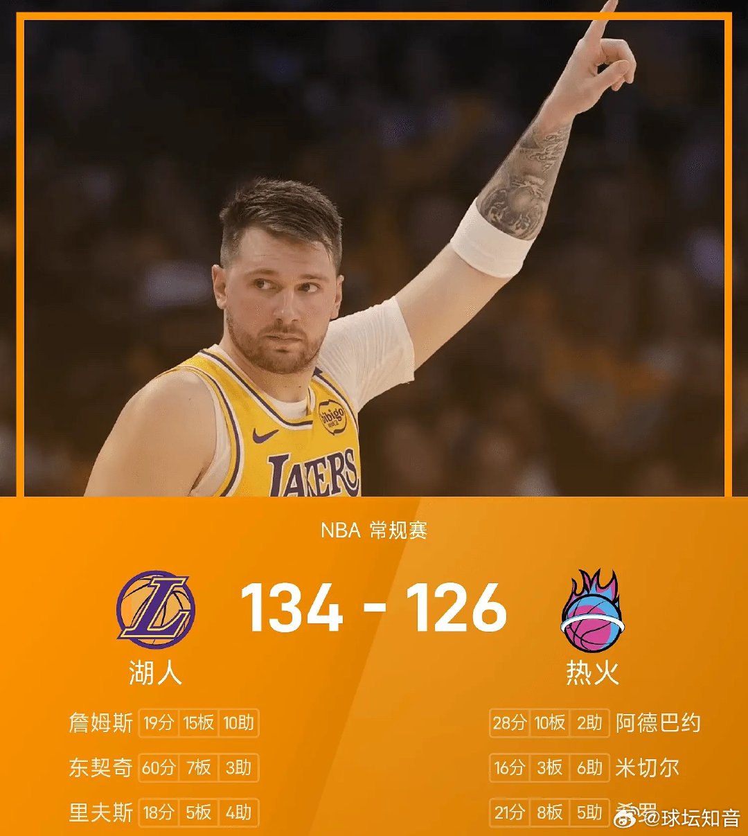 25/26赛季NBA 常规赛，热火对阵湖人。双方全场战罢，热火126-134不敌