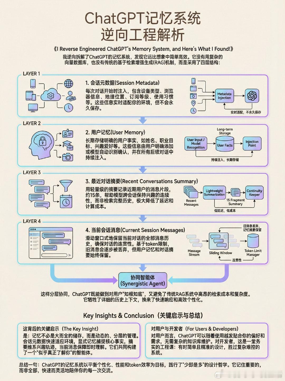 《I Reverse Engineered ChatGPT's Memory S