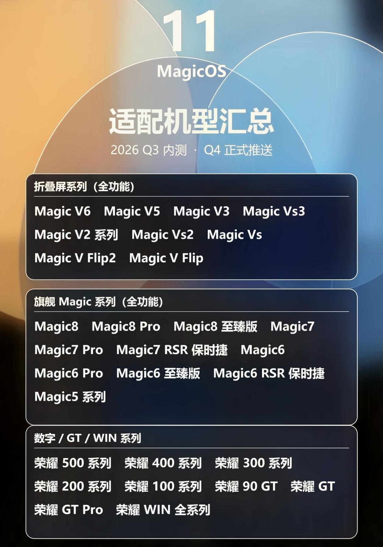 好消息！荣耀MagicOS 11即将开启内测，四季度将正式推送，目前已知会适配的