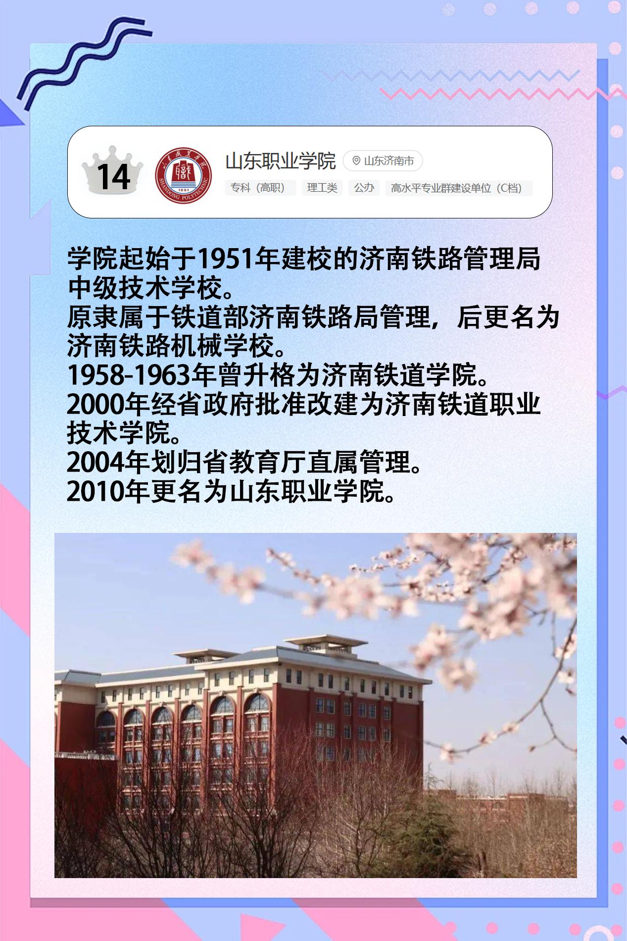 国家骨干高职院校——山东职业学院。