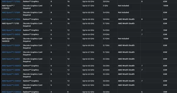 AMD一次推出6款CPU！都是Zen3 5000G系列