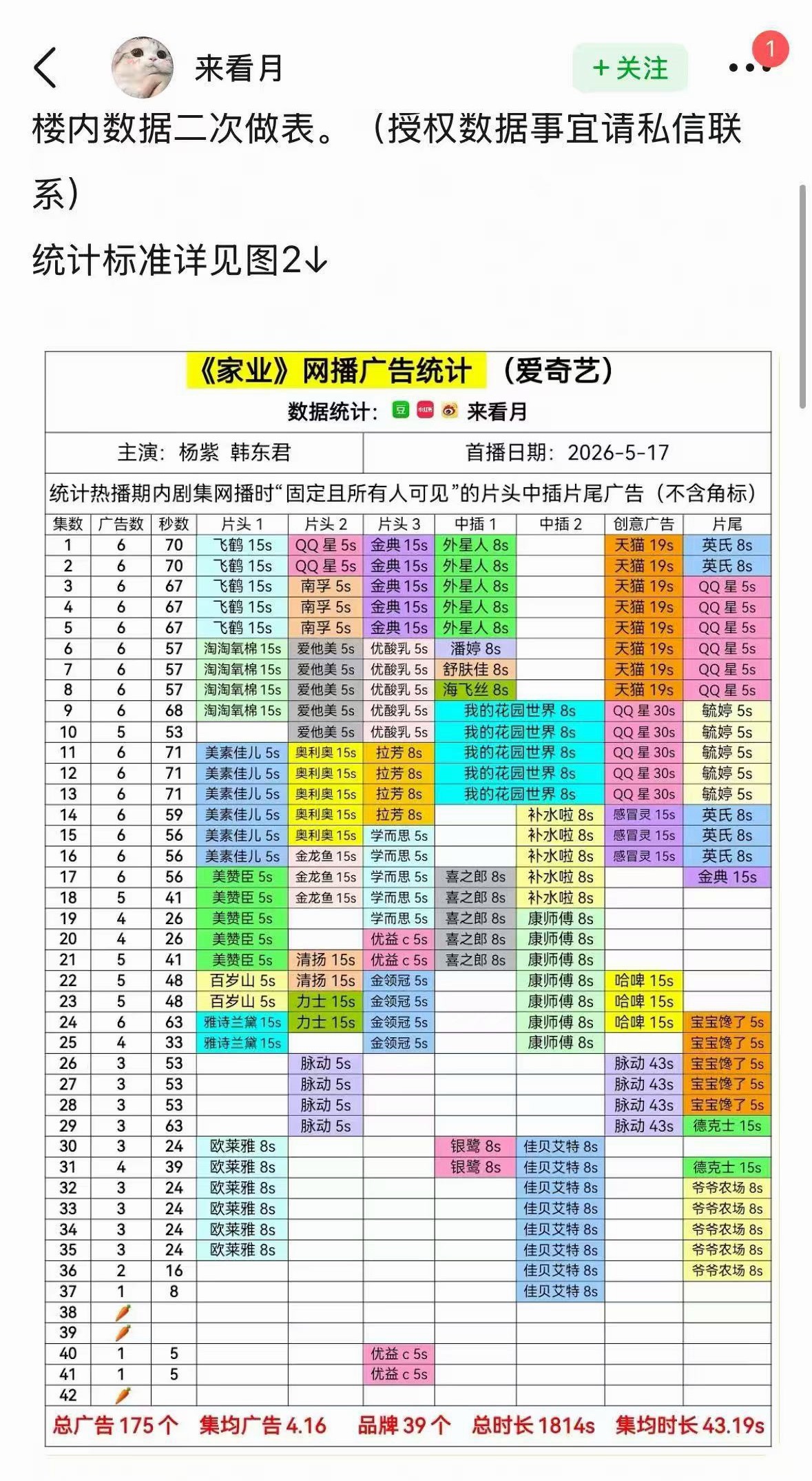 恭喜家业萝卜了
