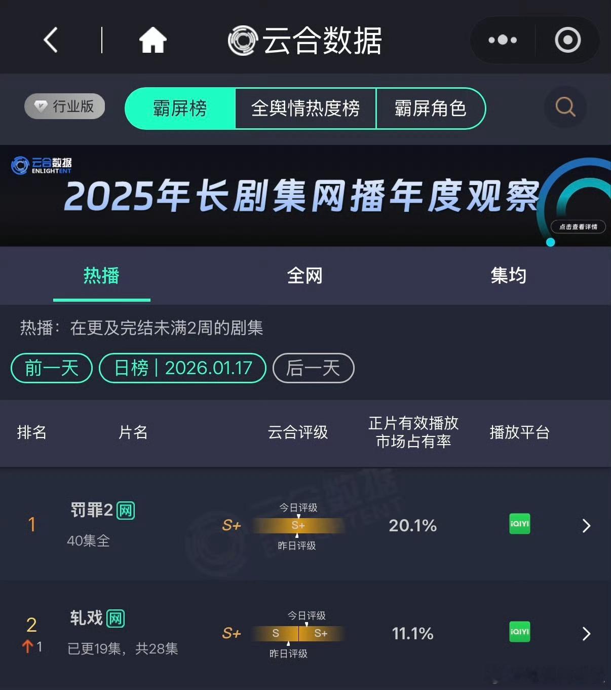 轧戏云合第二冲冲冲！！！！！真的好看！ 