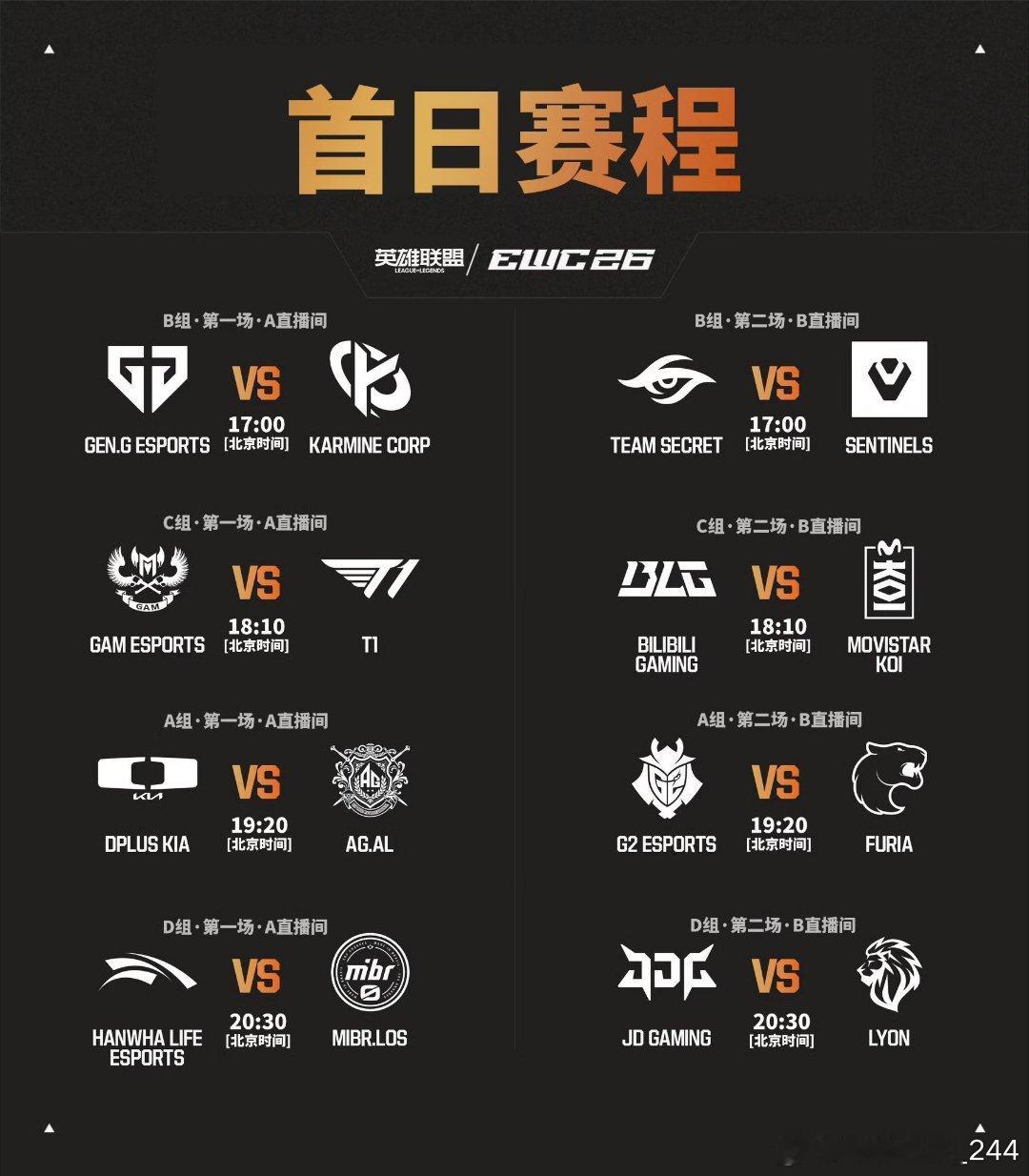 EWC今日开赛，简单重温一下赛制👇赛制· 小组赛双败，每组前两名晋级淘汰赛。·