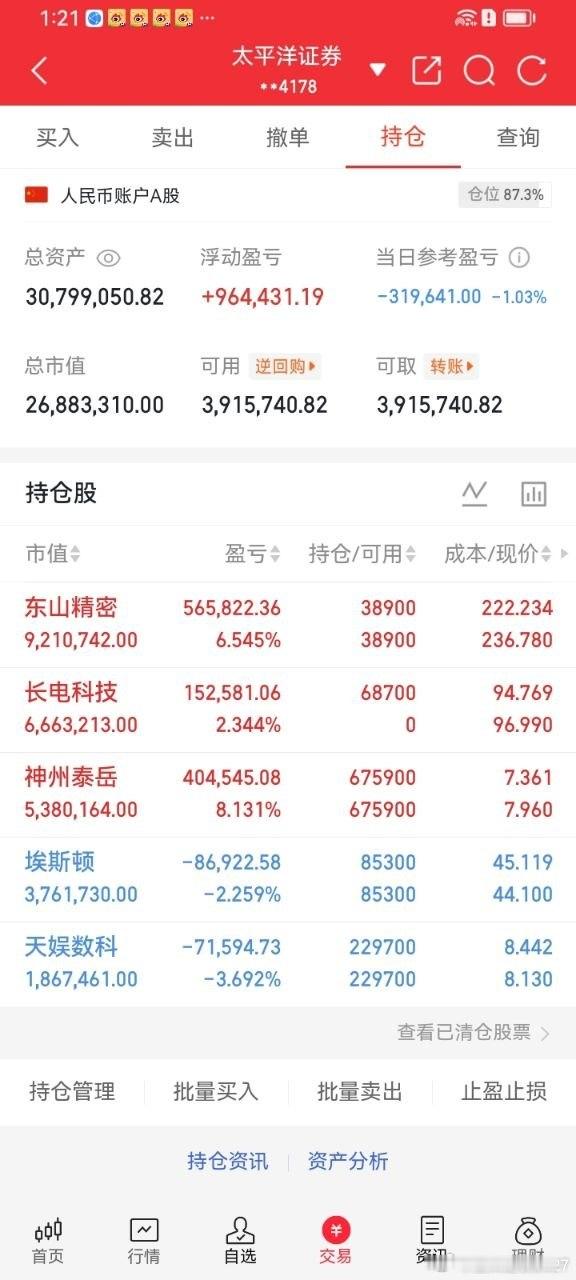 神州泰岳持仓阶段性复盘，6月29日一次性建仓布局，至今持股8个交易日，个股仓位占