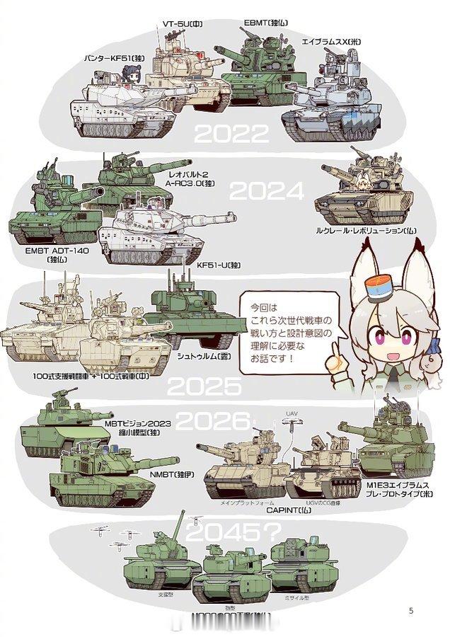 兵器影像 日本漫画家统计的2020年代新型坦克及支援战车 