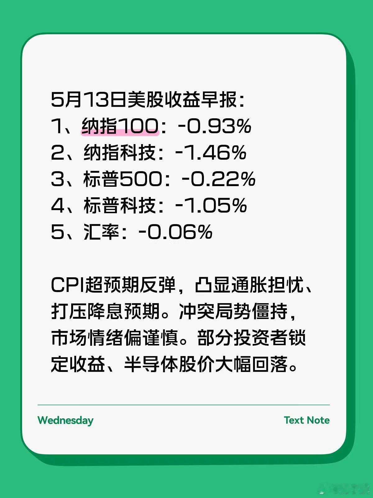 别慌，美股合理调整？ 