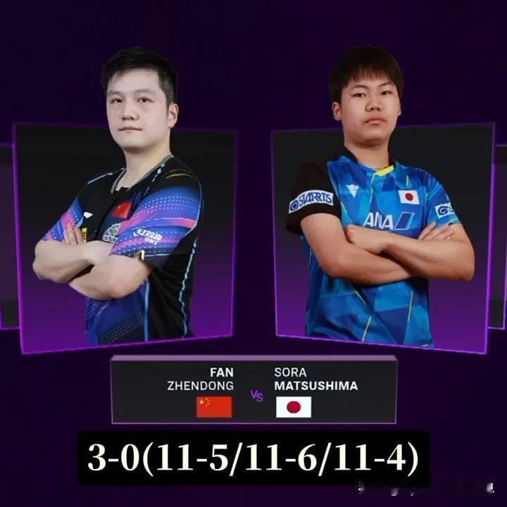 WTT仁川冠军赛3月28日最新赛况:
🏓男子单打1/16决赛
樊振东3-0(1