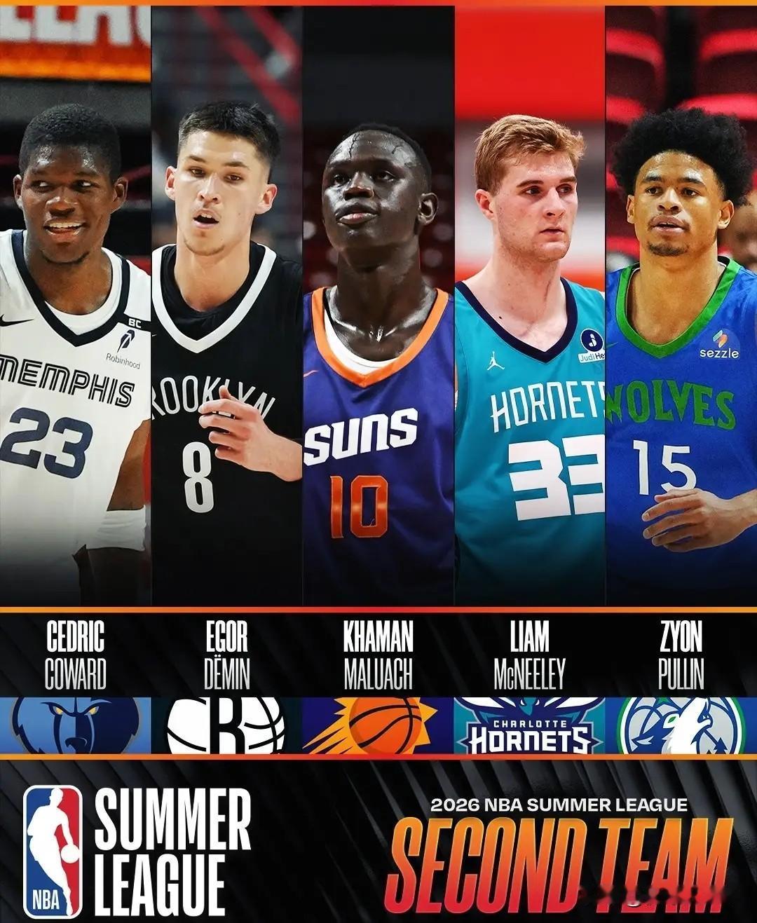 扎心对比！夏联二阵容人均20+，杨瀚森这数据三阵都悬？

NBA官方刚出炉夏联最