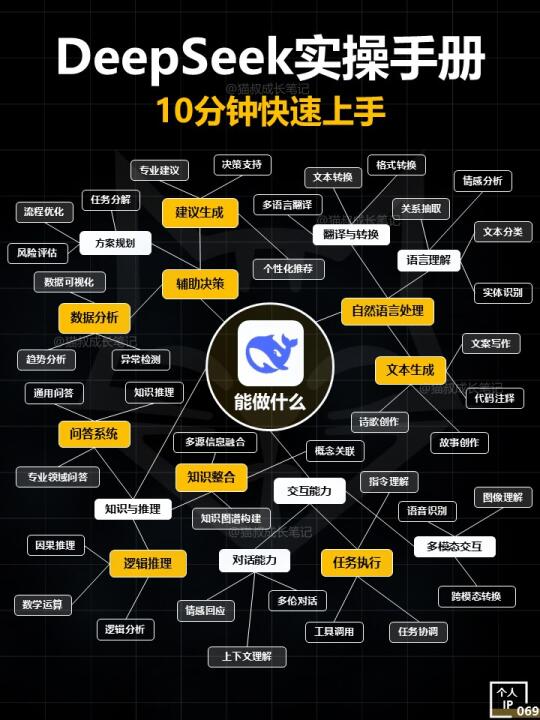 DeepSeek实操手册，小白快速上手版🐬
